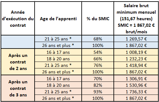 SMIC 2026
